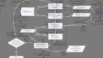 Education | flowchart for selection sort in c