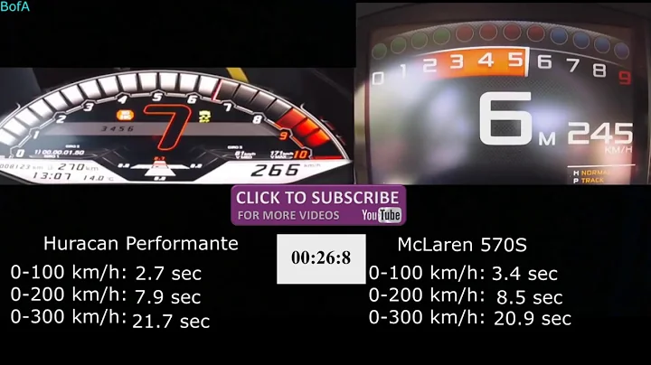 McLaren 570S vs Lamborghini Huracan Performante
