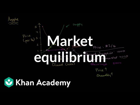 Market Equilibrium | Supply, Demand, And Market Equilibrium | Microeconomics | Khan Academy