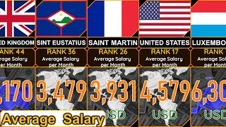 50 HIGHEST Countries [2023] Average Salary [#USD] per Month