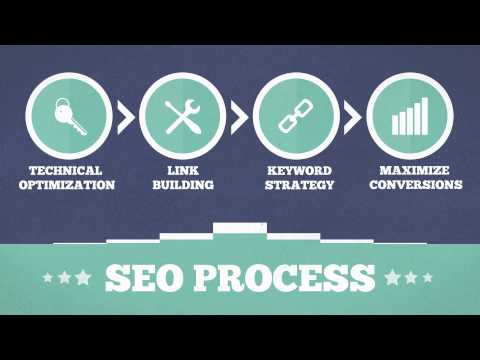 search engine marketing