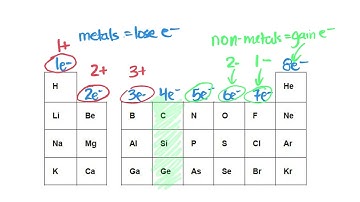 Naming Ionic Compounds | Grade 9 Science