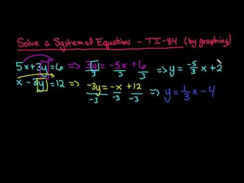 Solve a System of Equations Graphically with TI-84