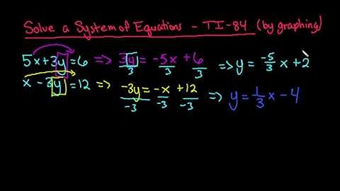 Solve a System of Equations Graphically with TI-84