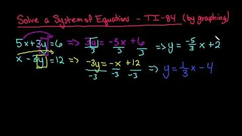 Solve a System of Equations Graphically with TI-84