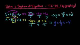 Solve a System of Equations Graphically with TI-84