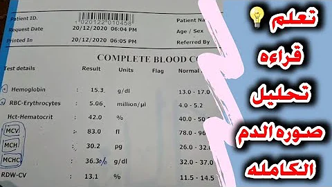 اختصارات تحليل الدم ومعانيها