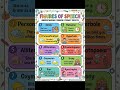 Figures of Speech #englishlearning #8partsofspeech #education #vocabs #spokenenglish