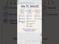 How to analyze chart Forexsignals #forexeducation #forextrading #forexlifestyle #trading