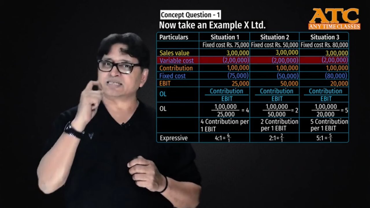 Ca inter fm computation of operating leverage meaning of operating