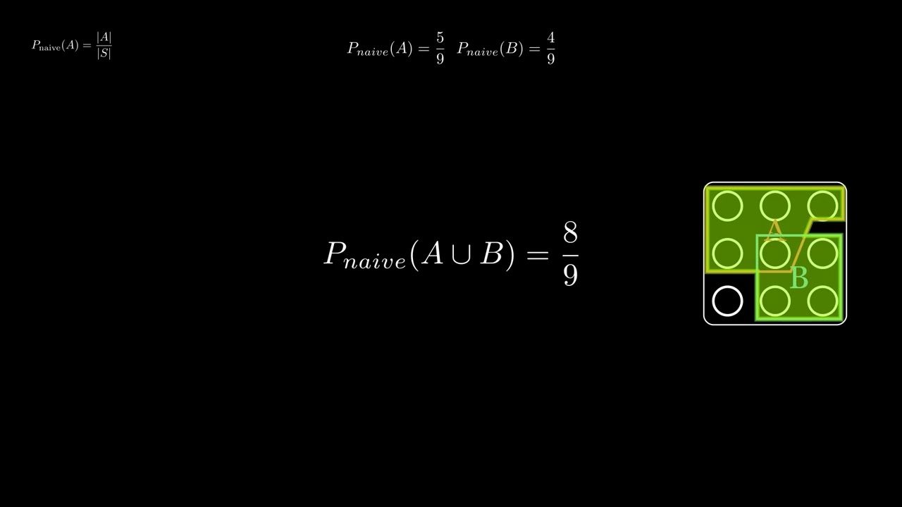 Probability Theory Chapter 2: Simple Definition of Probability