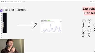 The $100k/mo Bottleneck Fixed... From $20k/mo to $120k/mo