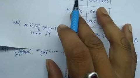 Association of Attributes in hindi #4 Methods - Percentage Method. Statistics M.Com