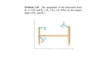 2.45 Problem engineering mechanics statics fifth edition Bedford - Fowler
