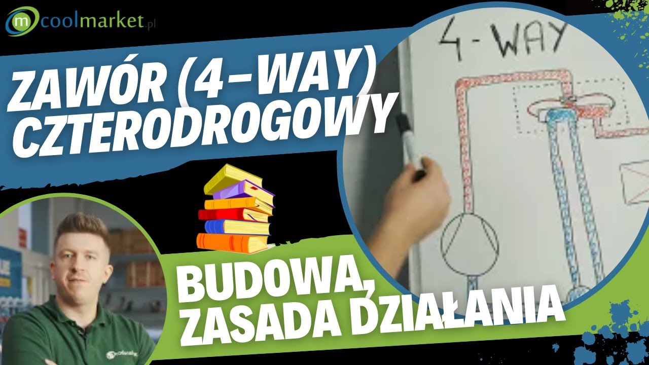 Zawór czterodrogowy (rewersyjny 4-WAY) klimatyzatora– budowa oraz zasada działania.