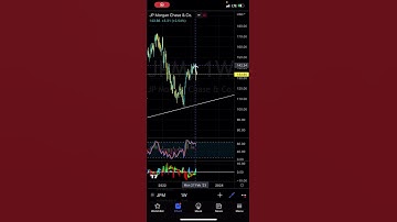 Looking for this on JPMorgan Chase - Patreon.com/butimnotatrader