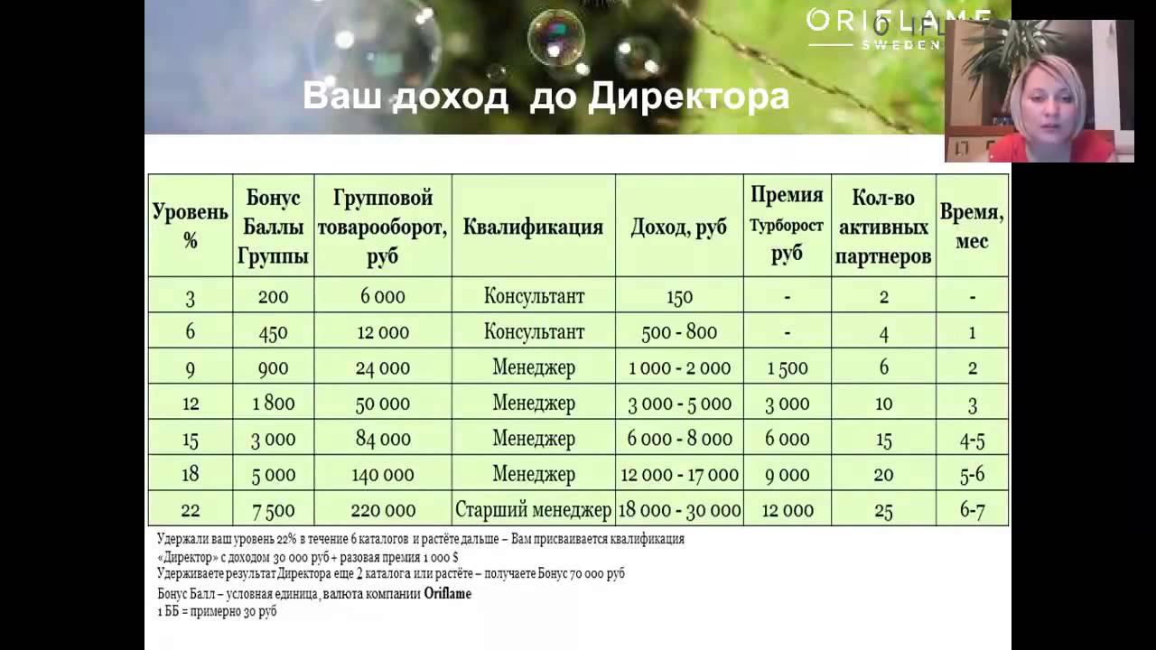 Надежда санникова презентация бизнеса орифлэйм