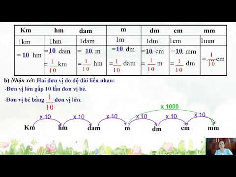 Ôn tập: Bảng đơn vị đo độ dài (Tiết 21)