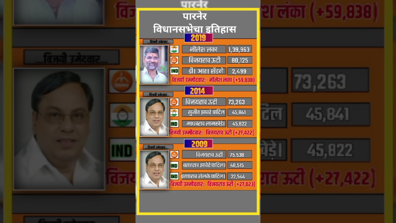 Parner constituency assembly election history 