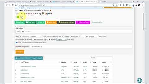 Chartink Screener with Algo Trading Fyers Aliceblue Samco