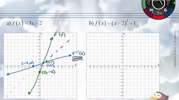 Graphing a Function and its Inverse