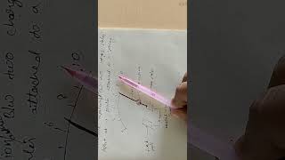 Electrostatic Voltmeter 