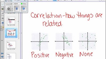 Alg1   3.5 Scatter Plots & Trend Lines