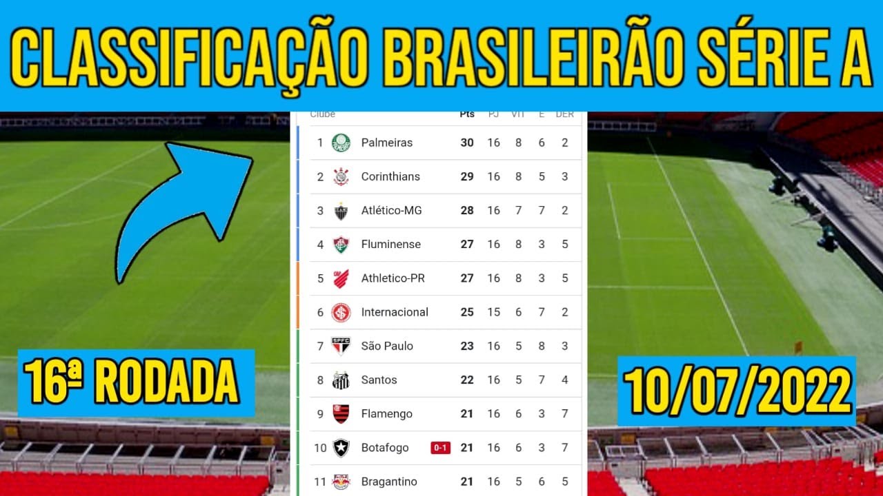 TABELA BRASILEIRÃO TABELA DA SÉRIE A HOJE CLASSIFICAÇÃO DO BRASILEIRÃO 2022 YouTube