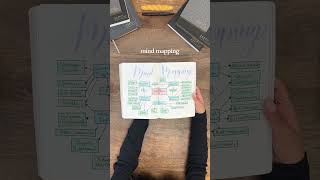Simple Ideas for Self Studiers