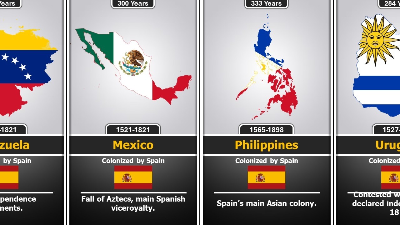 All Countries and Territories Colonized by Spain