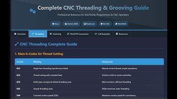 Complete CNC Threading & Grooving Guide 2025 | G76, G32, G92, Inserts, Parameters, Calculations