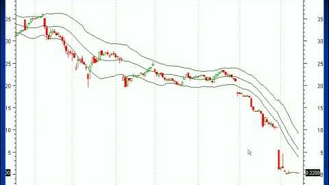 Searching for Big Trends on MetaStock Part 1