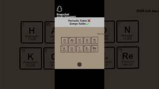 #tricks #learn #periodic table