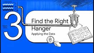 CAESAR II Spring Hanger Sizing Piping