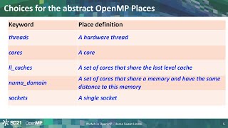 NUMA in OpenMP - Home Sweet Home: Part II - NUMA support in OpenMP