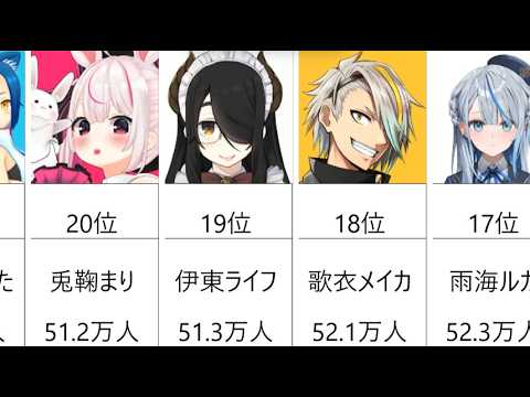 【個人勢VTuber】チャンネル登録者数ランキング　TOP50