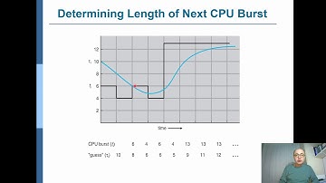 CMPE322 (Operating Systems): Ch6, Part 4 - Determining Remaining Time & SRTF Scheduling