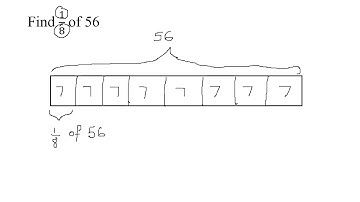 NP7 - Finding a fraction of an amount using a bar model