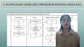 FLOWCHART PENERIMAAN PENERIMAAN KAS DAN PENJUALAN TUNAI. MATA KULIAH SISTEM AKUNTANSI ENTITAS