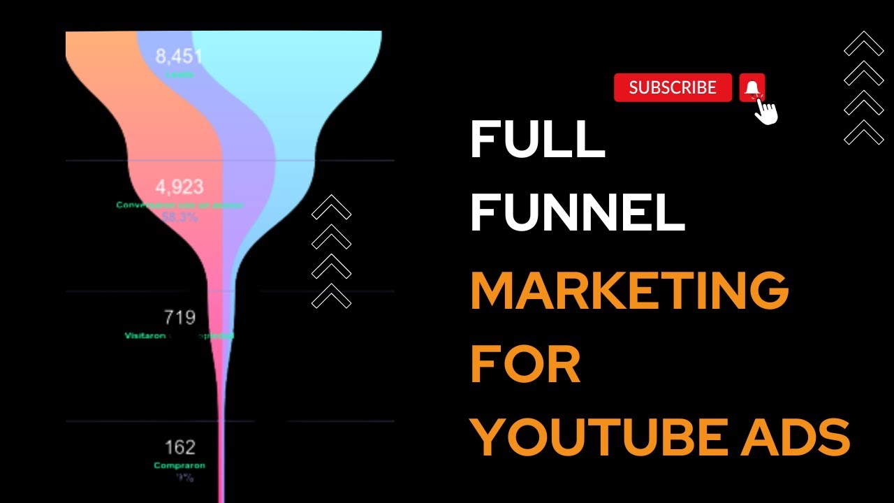 Full Funnel Marketing Strategy for Youtube Ads Focus ion Reach & Conversions together YouTube