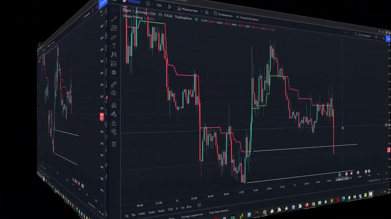 Куйбышева 115 пермь. Форекс биржа. Ооо юмакс. Трейд 13. Трейд 13.
