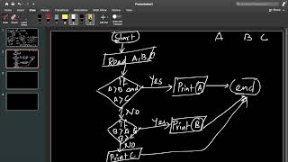 1.3 Flowchart-Largest of three numbers