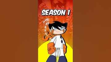 Super Robot Monkey Team Hyper Force Go - Explained in Hindi #srmthg #shorts