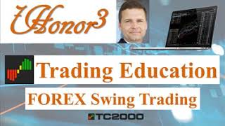 20200923 Wednesday Night Forex Swing Trading TC2000 Chart Analysis 27 Currency Pair