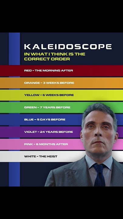 How to watch Kaleidoscope Watch Orders. #kaleidoscope #netflix