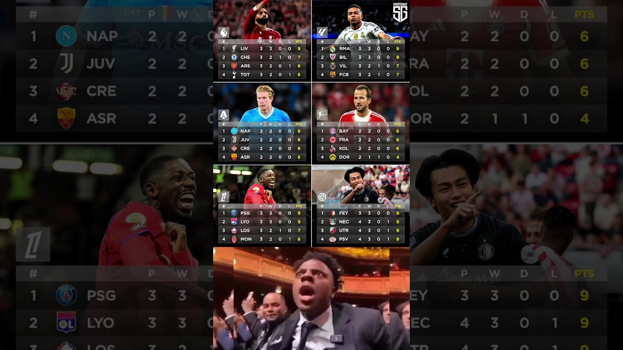 Premier League, La Liga, Serie A, UCL Races 🔥