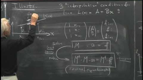 Introduction to Scattered Data Approximation