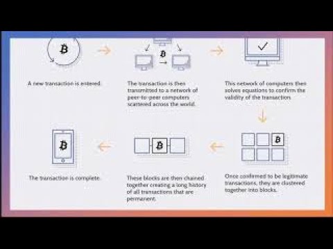 kaip gauti pinigų iš „blockchain“ keitimo