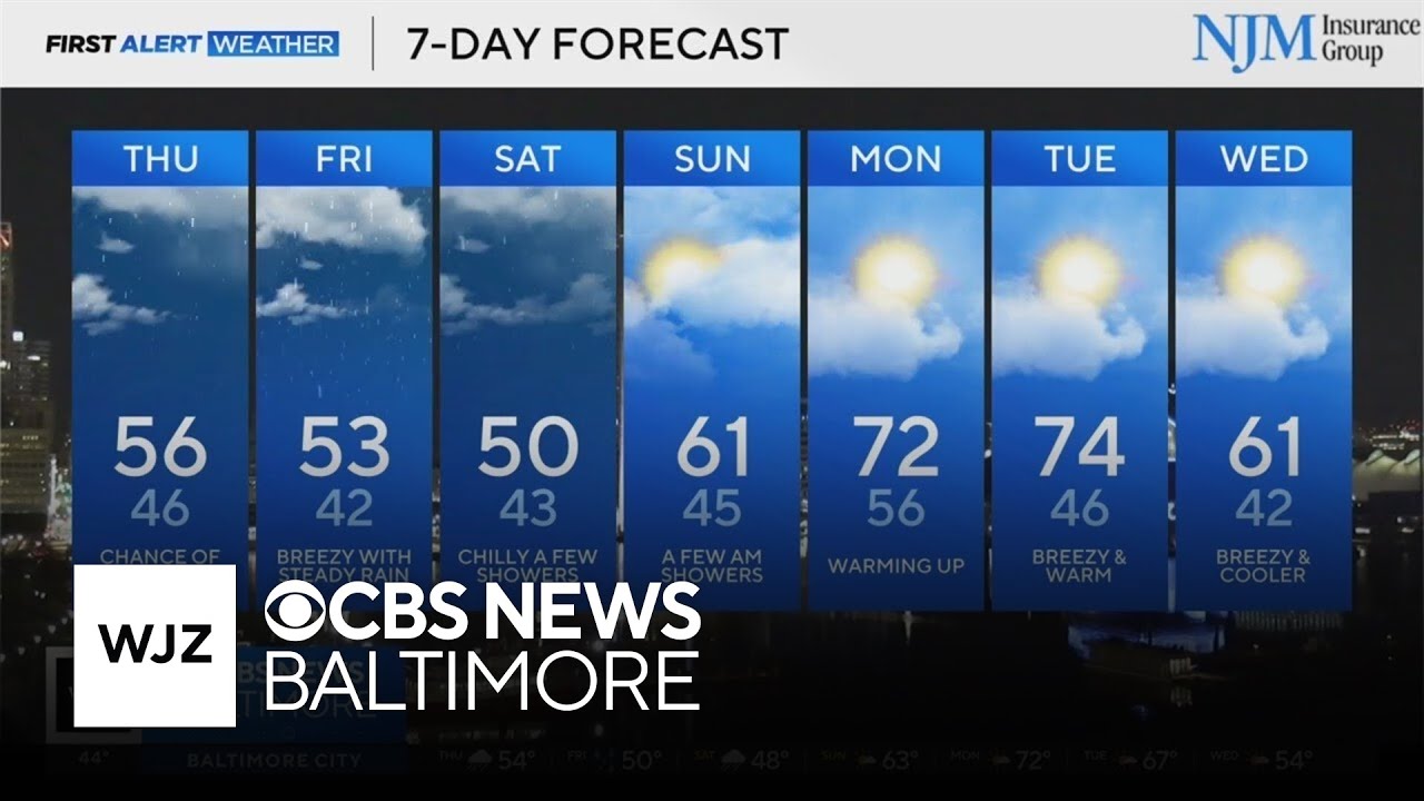 Workweek ends with rain chances in Maryland - YouTube