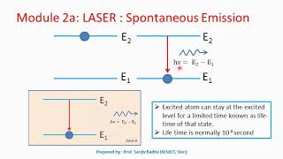 Spontaneous emission of radiation?